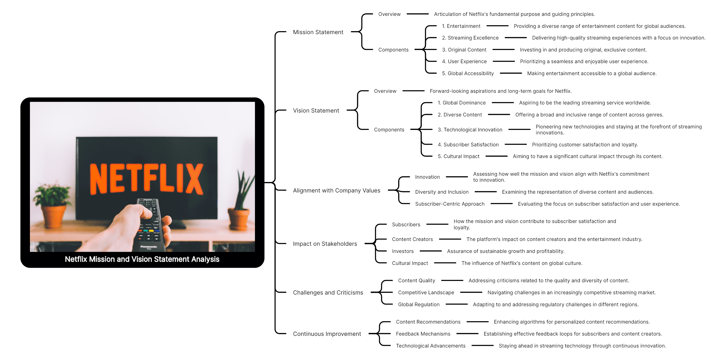 Netflix Mission and Vision Statement Analysis Mind Map