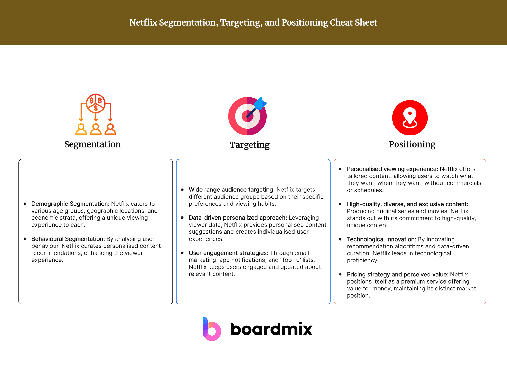 Market Segmentation | Boundless Marketing |