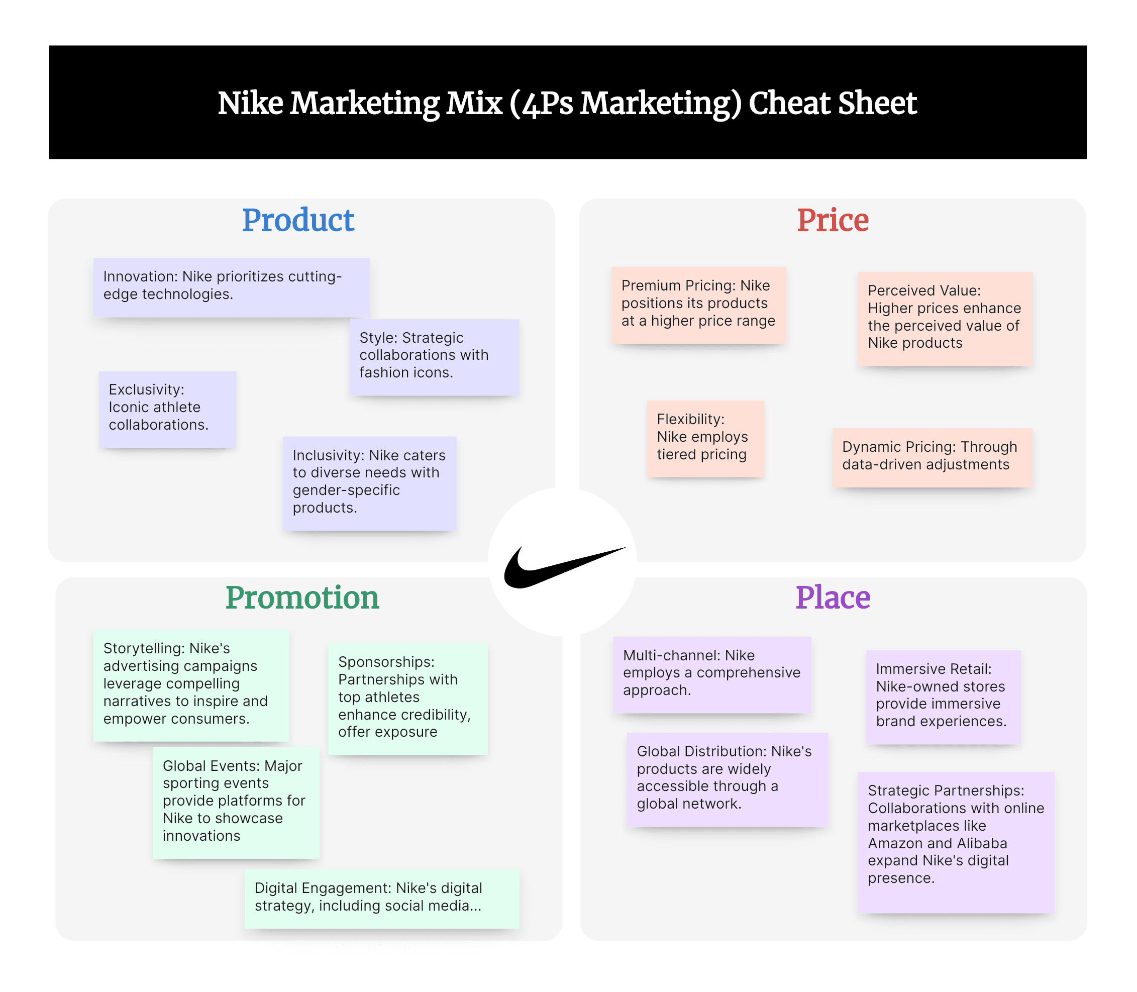 Nike Marketing Mix (4Ps) Analysis | Boardmix