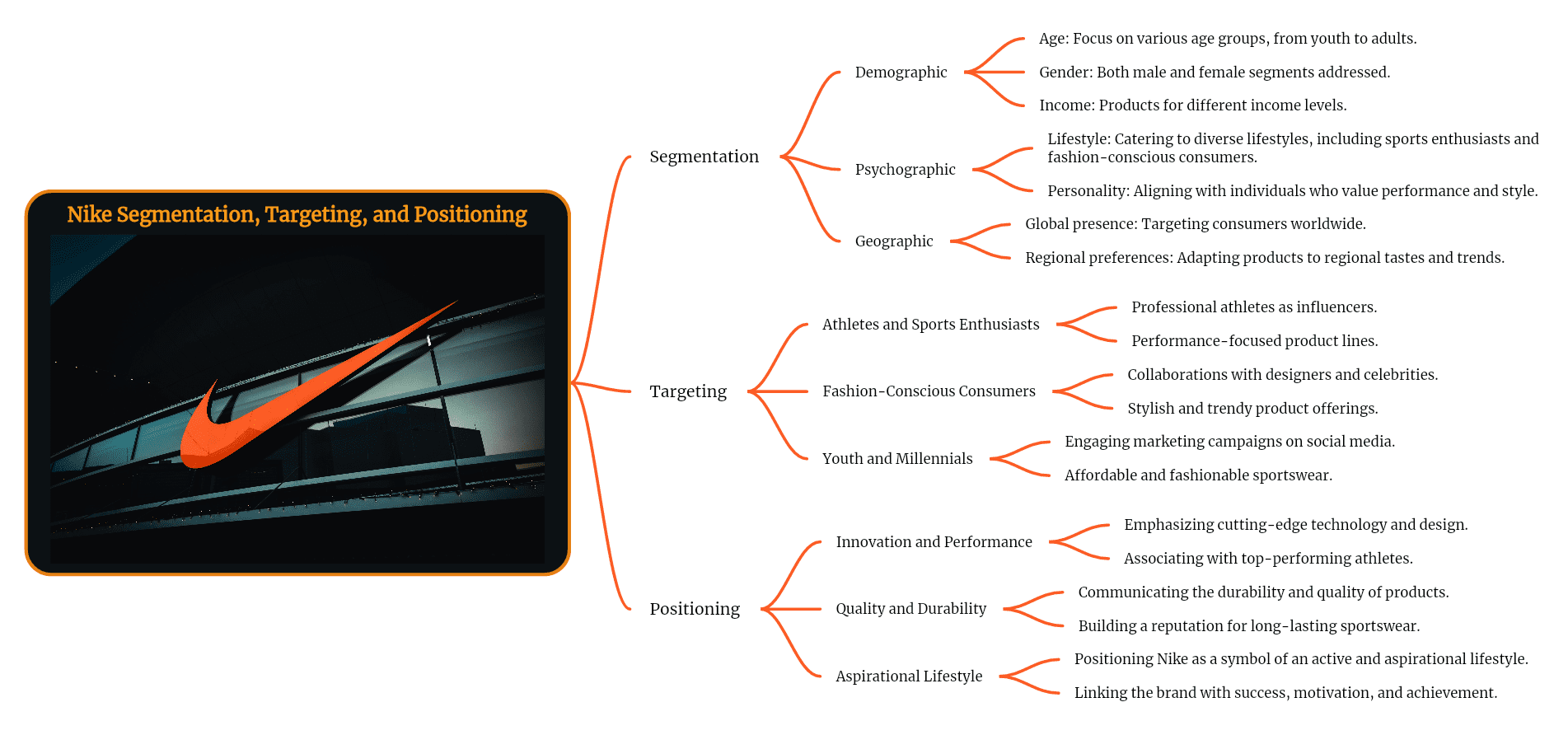 Nike Segmentation Targeting and Positioning With Free STP Template