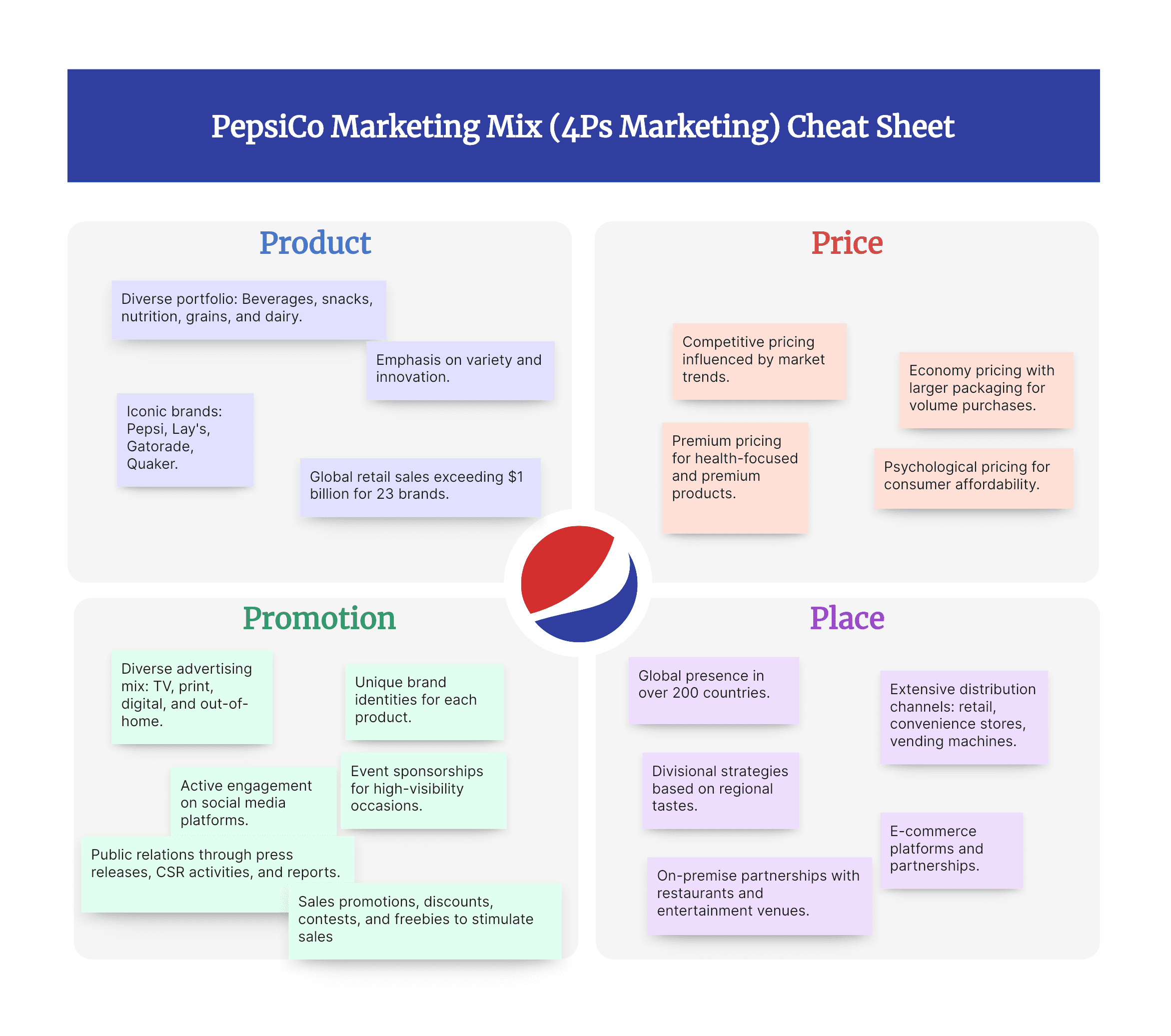 PepsiCo Marketing Mix (4Ps) Analysis Cheat Sheet
