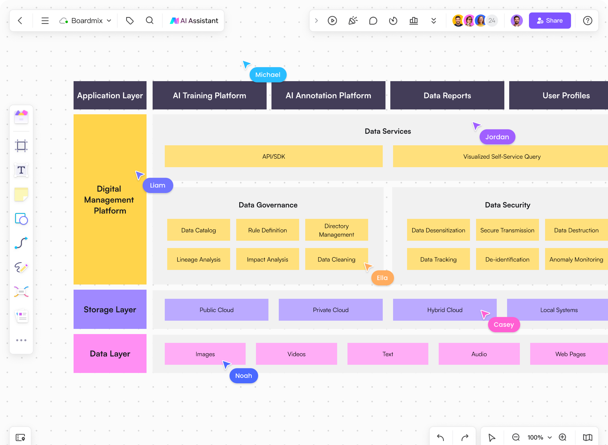 Online Architecture Diagram | Boardmix