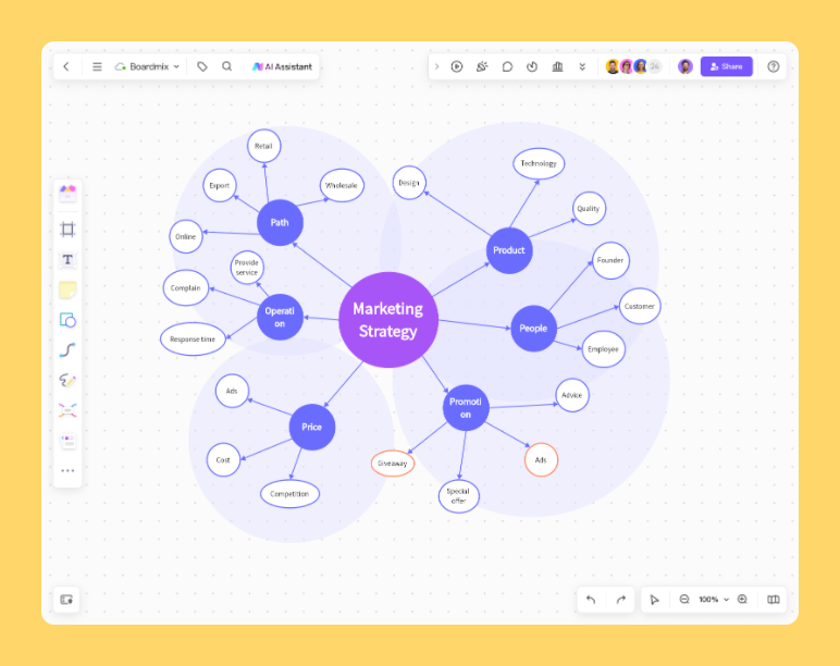 Concept Map