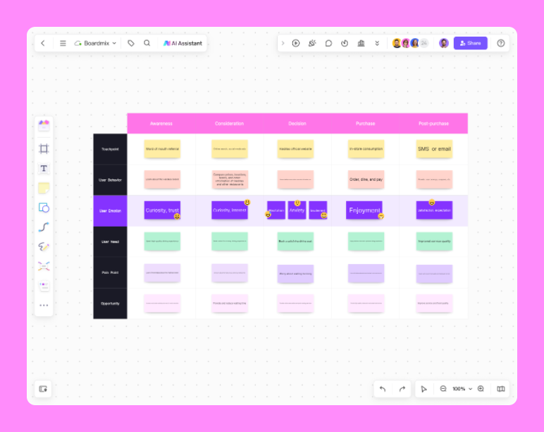 Customer Journey Map