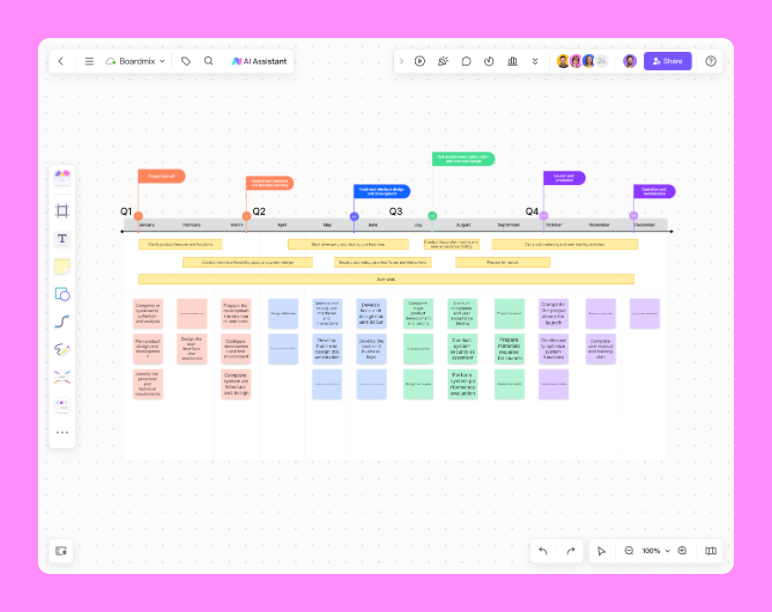 Project Timeline