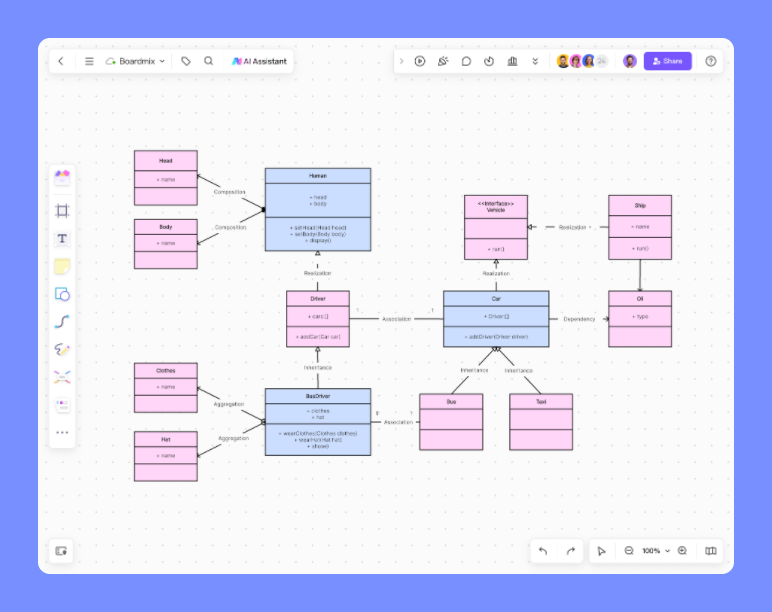 UML Class Diagram