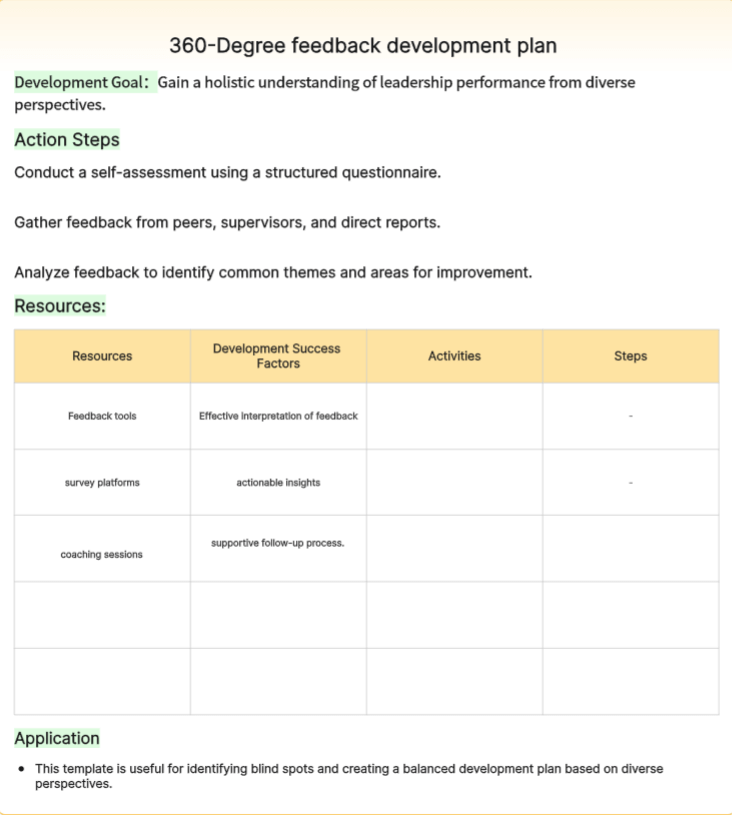 Leadership Development Plan Template: Guiding Principles and Free Examples
