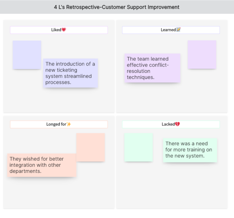 4Ls-Retrospective-Customer-Support-Improvement