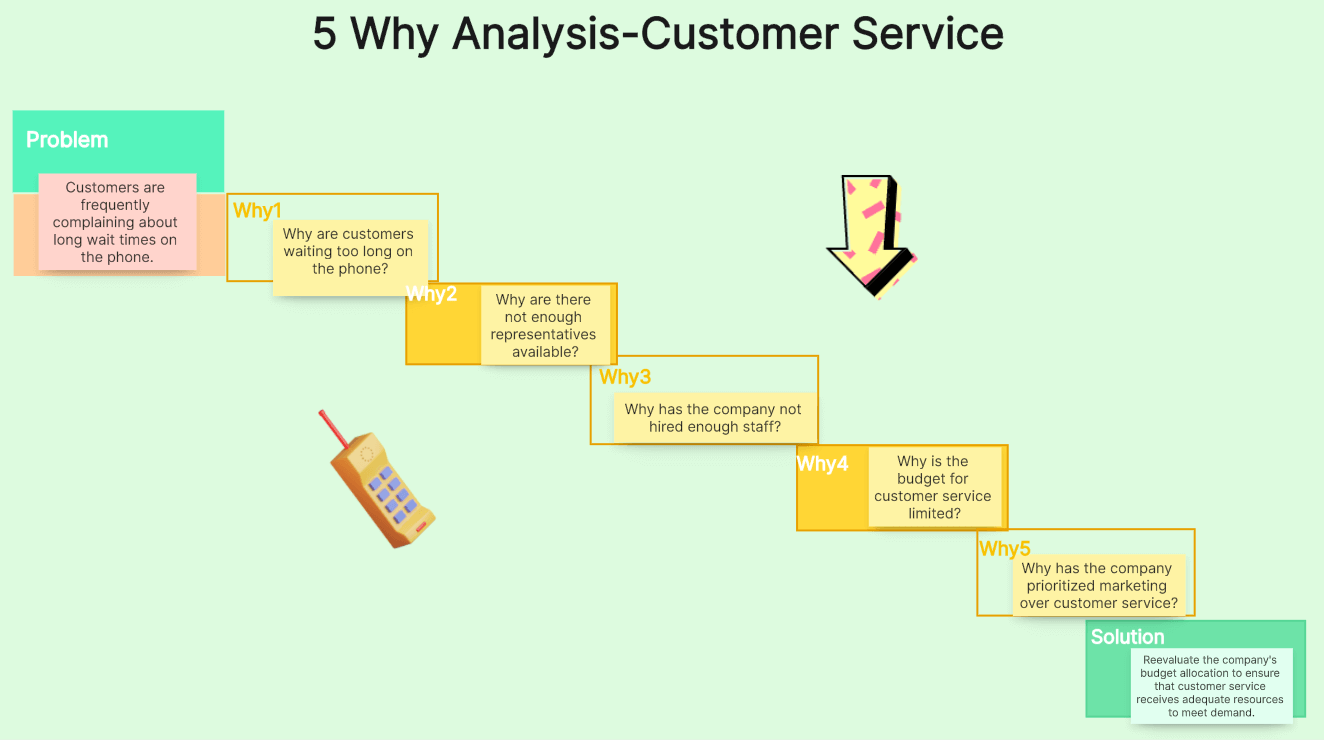 5-Why-Analysis-Customer-Service