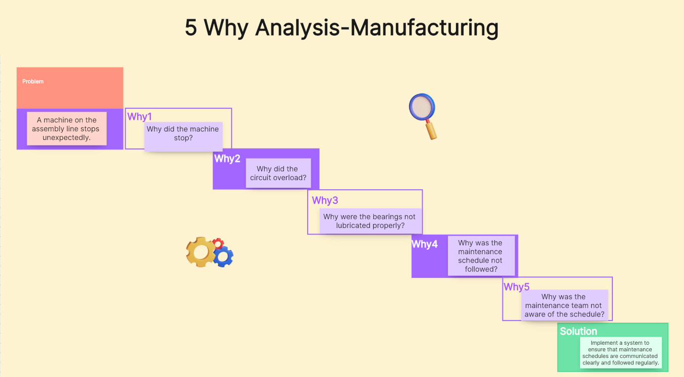 5-Why-Analysis-Manufacturing