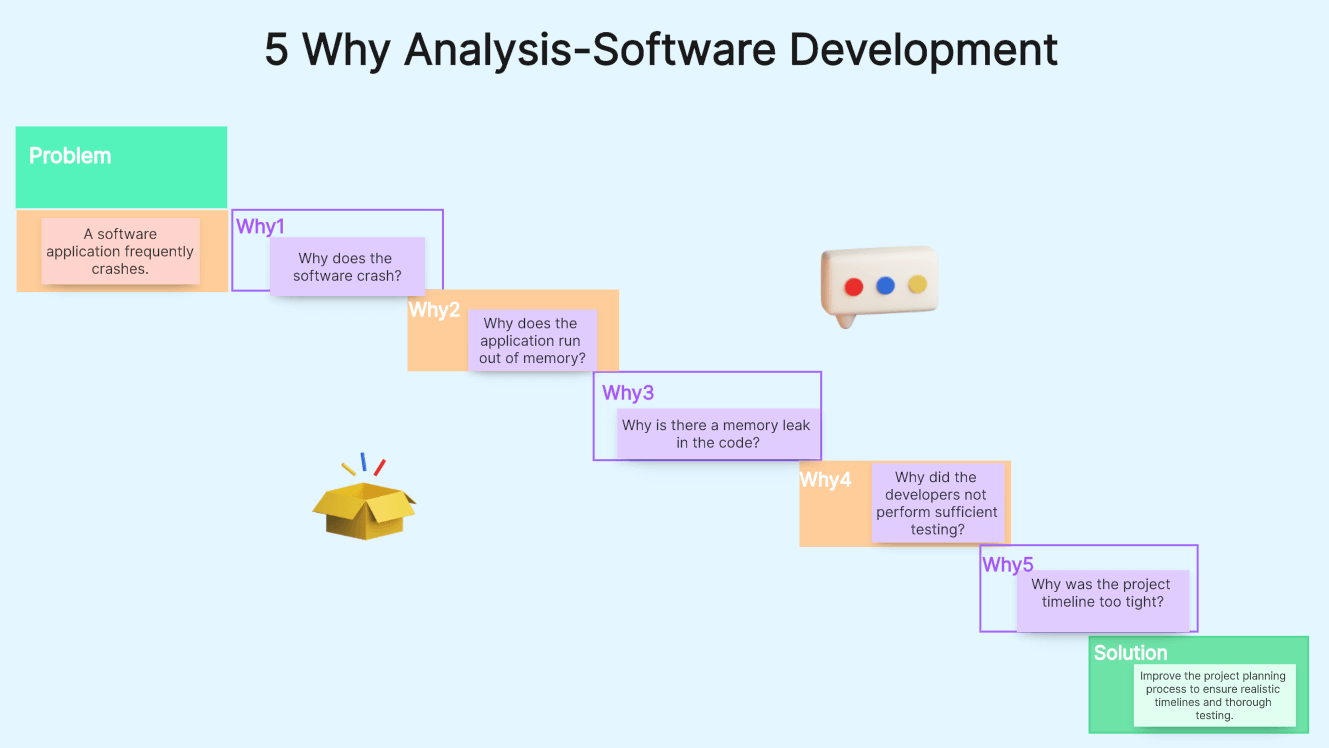 5-Why-Analysis-Software-Development