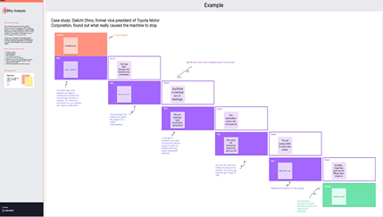 Understanding the 5 Why Analysis with Practical Examples