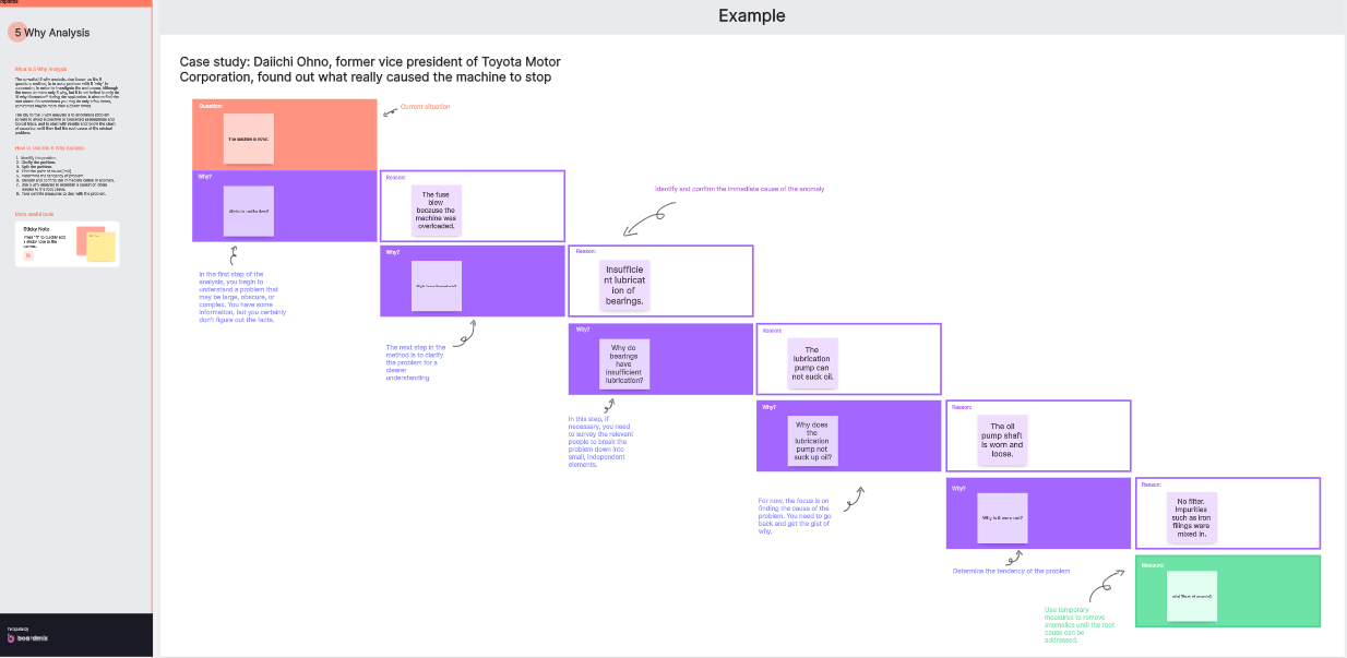 5-why-analysis-example