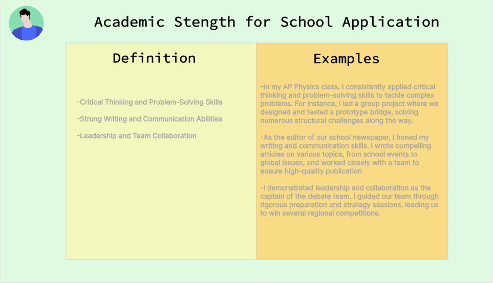 Academic-Stength-for-School-Application