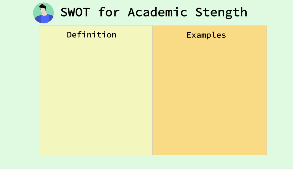 Free Academic Strength Examples for School Application