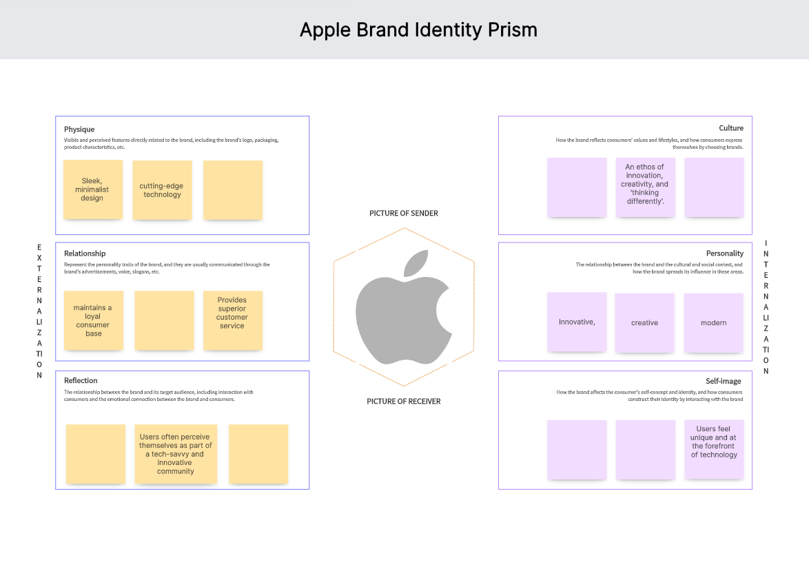 Apple-brand-Identity.png