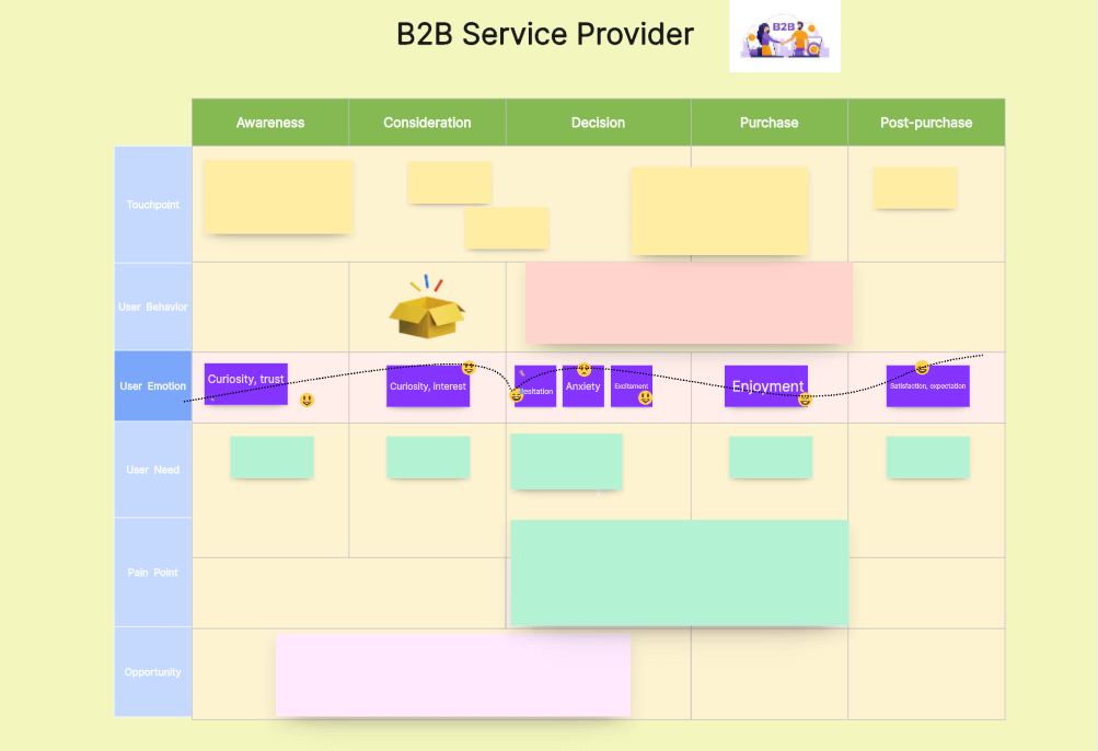 B2B-Service-Provider-customer-journey-map