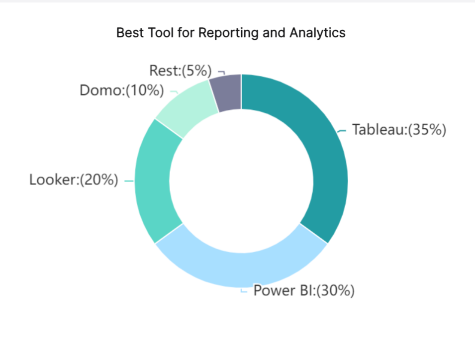 Best-Tool-Reporting-and-Analytics