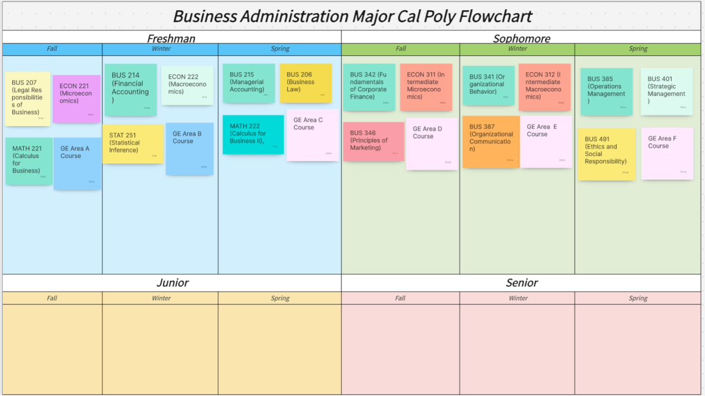 guide-to-cal-poly-flowcharts-navigating-your-academic-journey