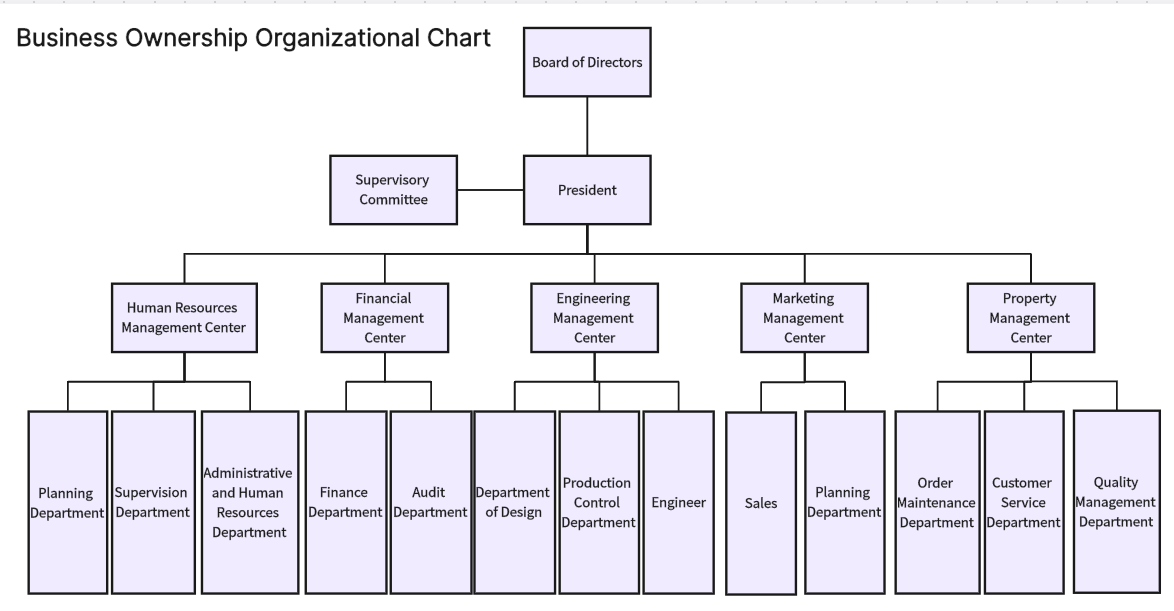 Business-Ownership-Organizational-Chart