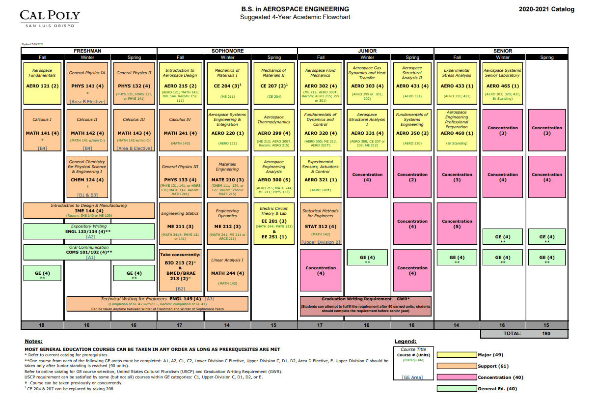 Cal-Poly-Flowcharts