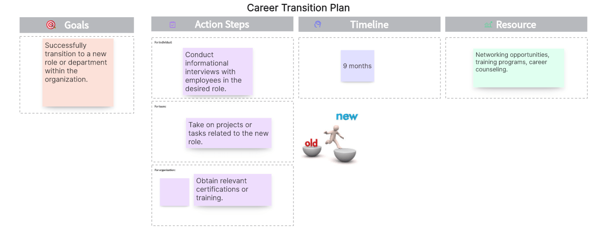 Career-Transition-Plan