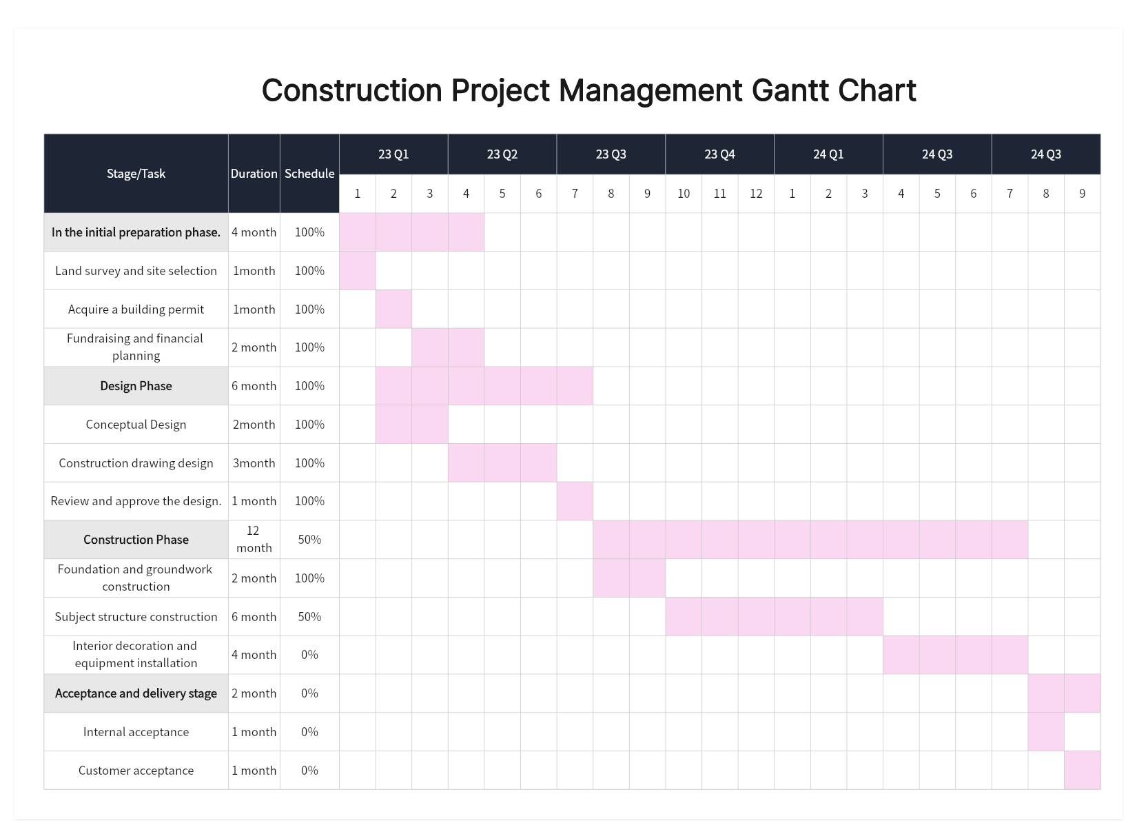 Construction-Project-Management-Gantt-Chart