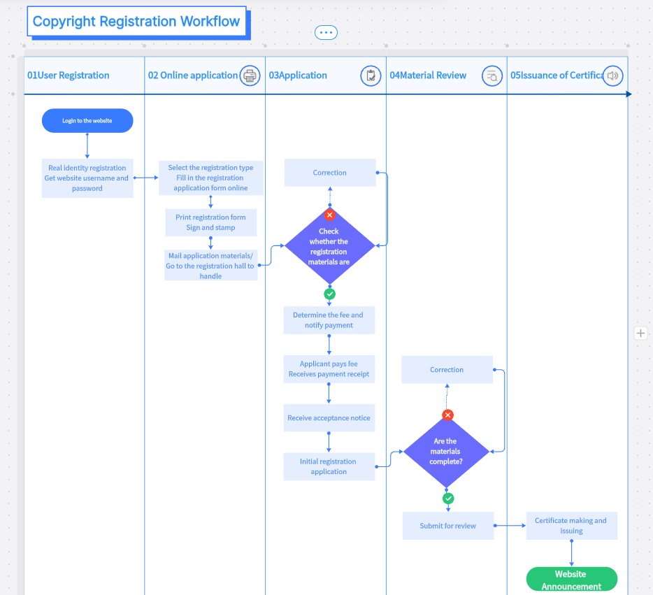 Copyright-Registration-Workflow.png