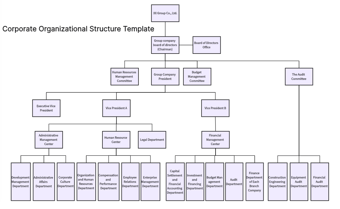 What is Divisional Organizational Structure: A Comprehensive Guide for Businesses