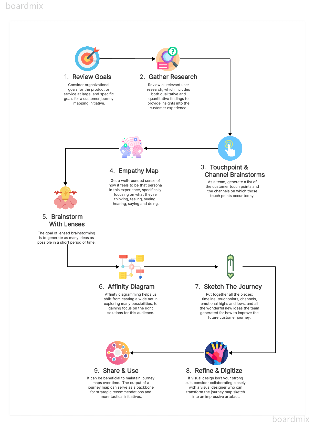 Customer-Journey-Map.png