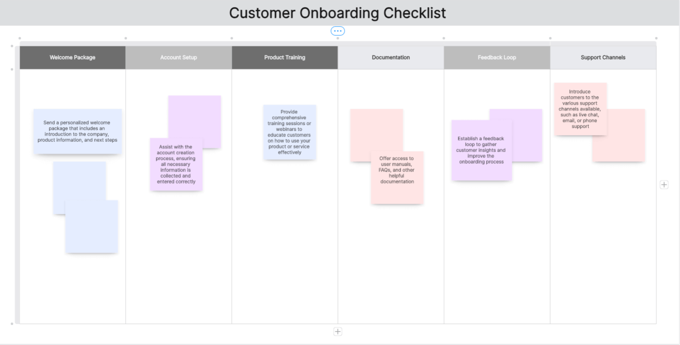 Customer-Onboarding-Checklist