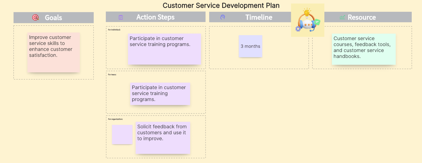 Customer-Service-Development-Plan