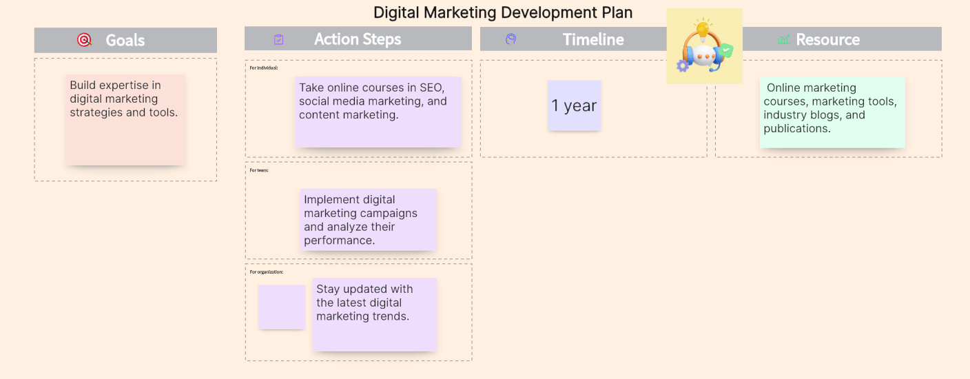 Digital-Marketing-Development-Plan