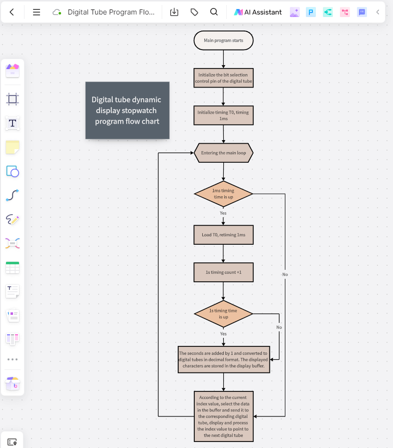 Digital-Tube-Program-Flowchart.png