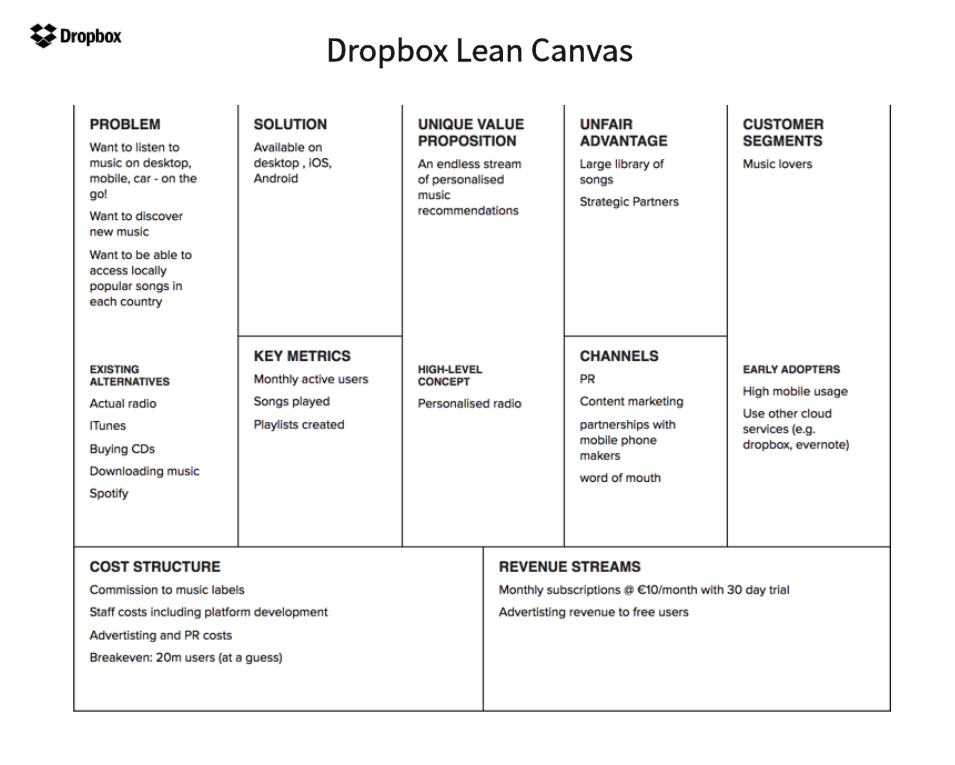 Dropbox-Lean-Canvas