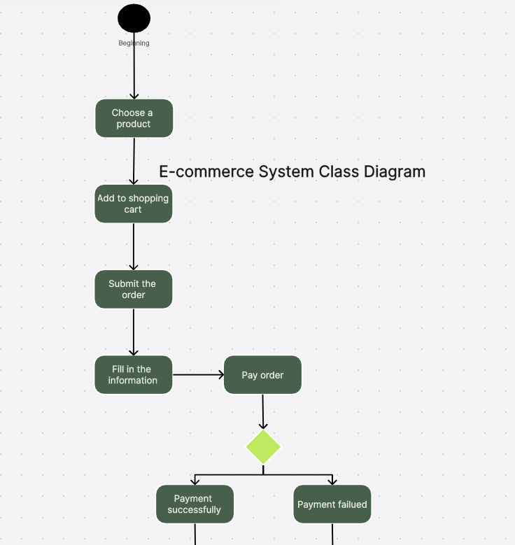 E-commerce-System-Class-Diagram