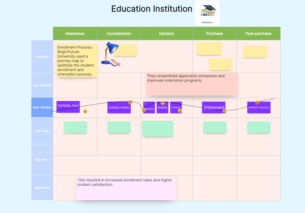 Education-Institution-customer-journey-map