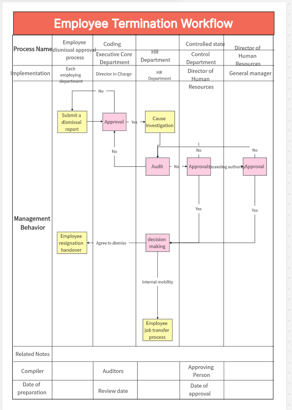 Employee-Termination-Workflow.png