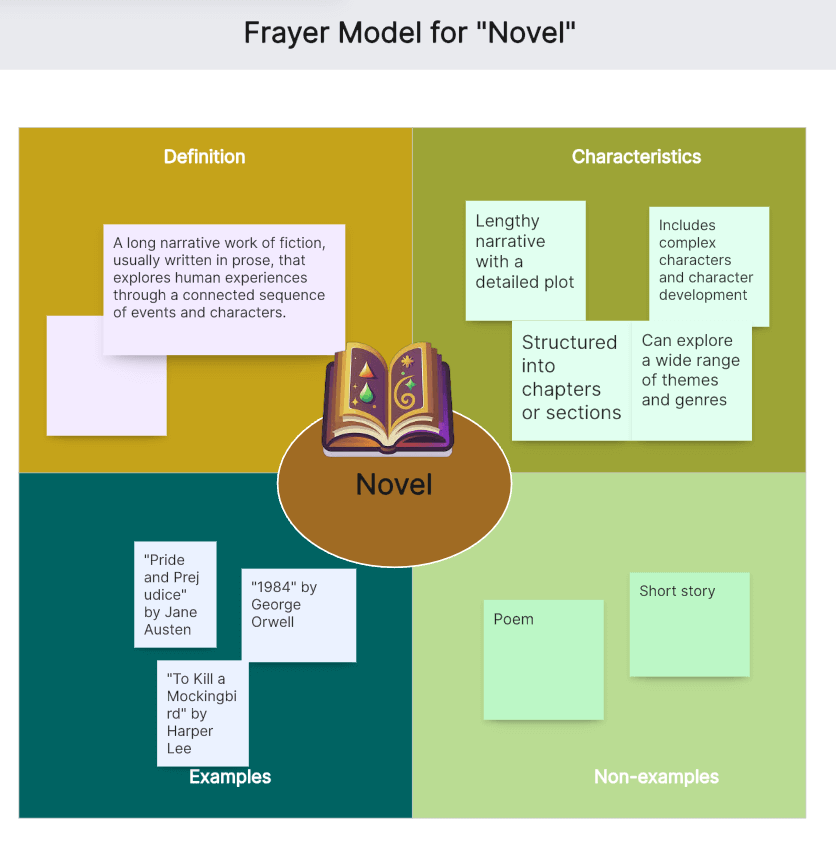 Frayer-Model-for-Novel