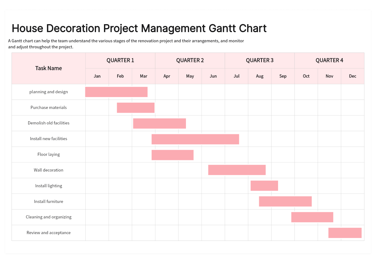 House-Decoration-Project-Management-Gantt-Chart