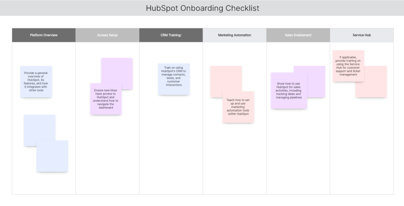 HubSpot-Onboarding-Checklist