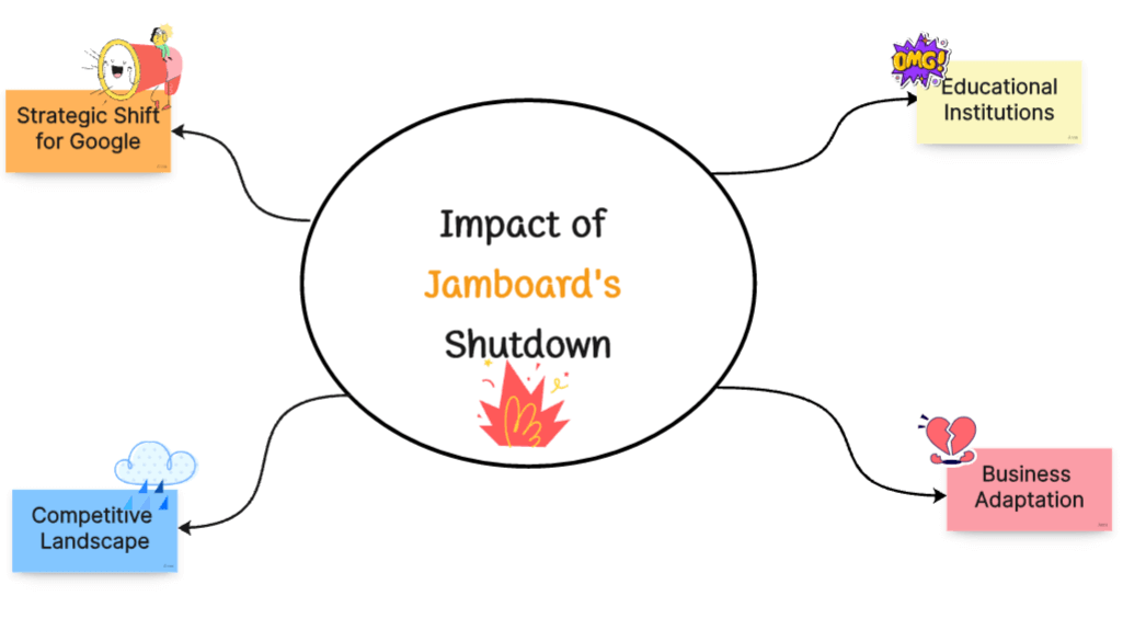 Impact-Jamboard-Shutdown