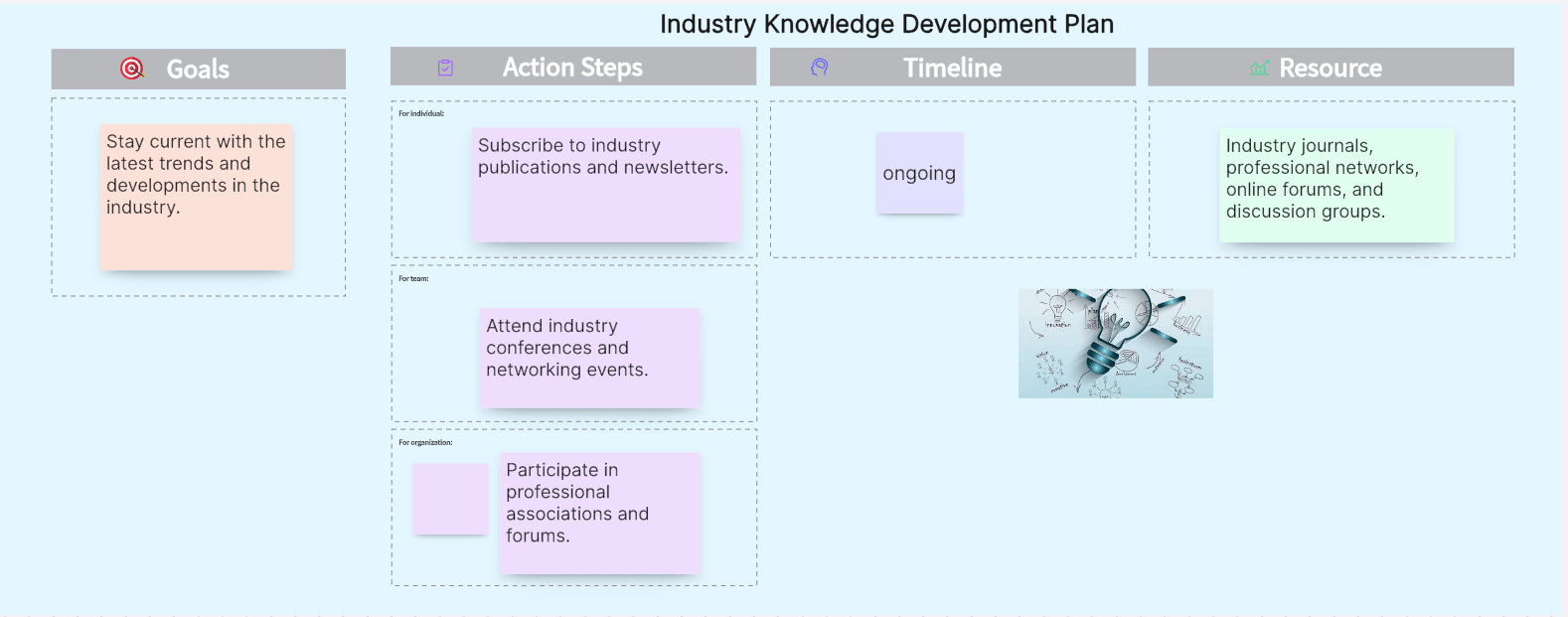 Industry-Knowledge-Development-Plan