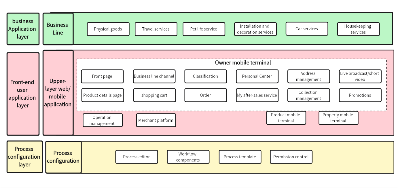 Internetproduct-architecturediagram.png