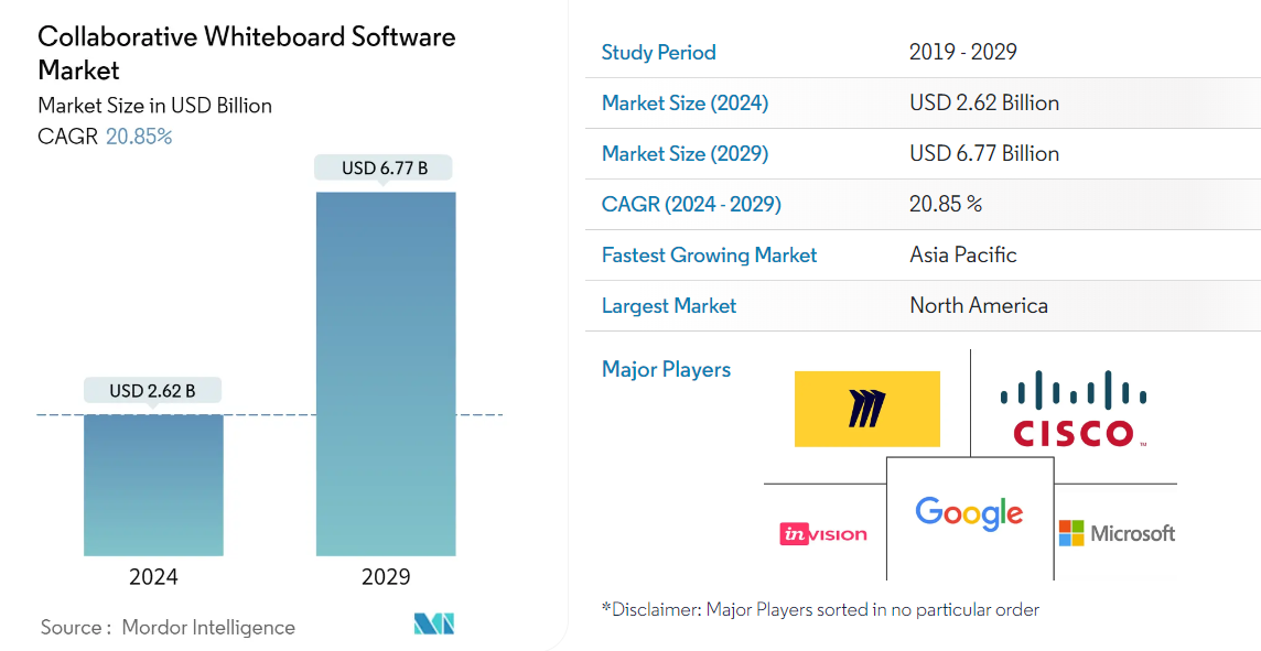 Jamboad-market-analysis