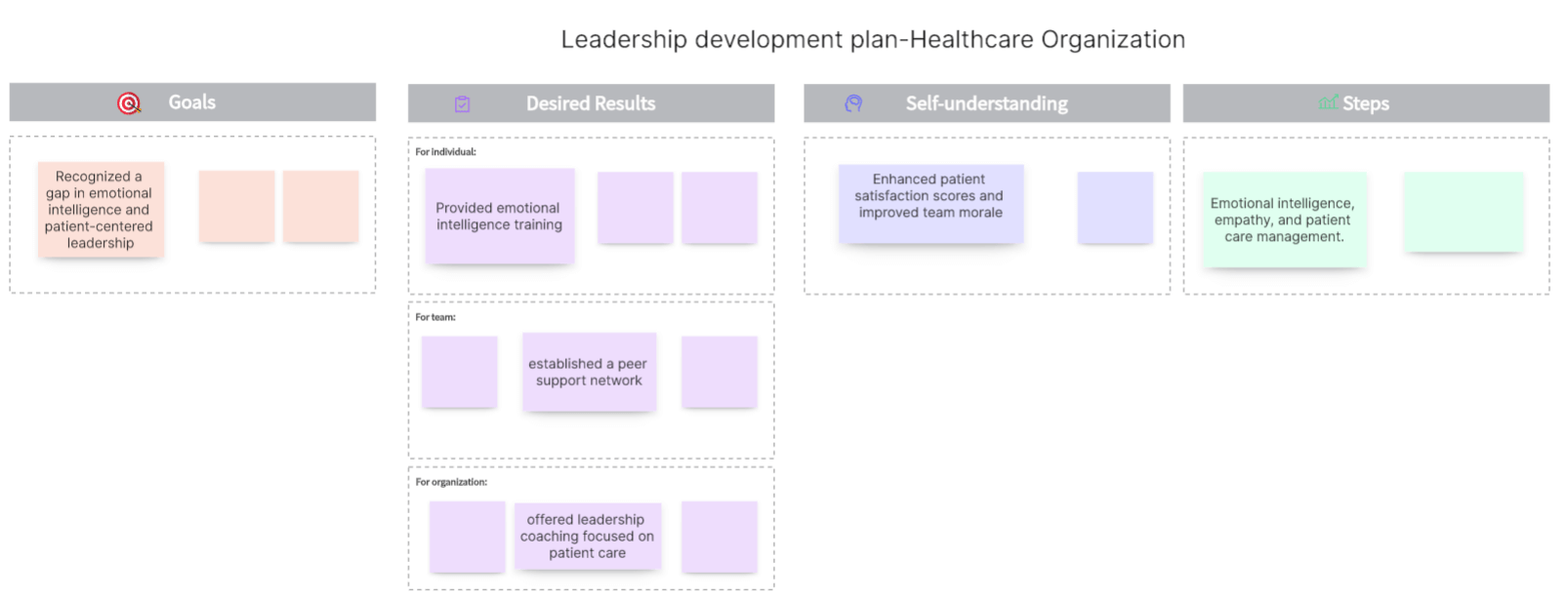 Leadership-development-plan-Healthcare-Organization