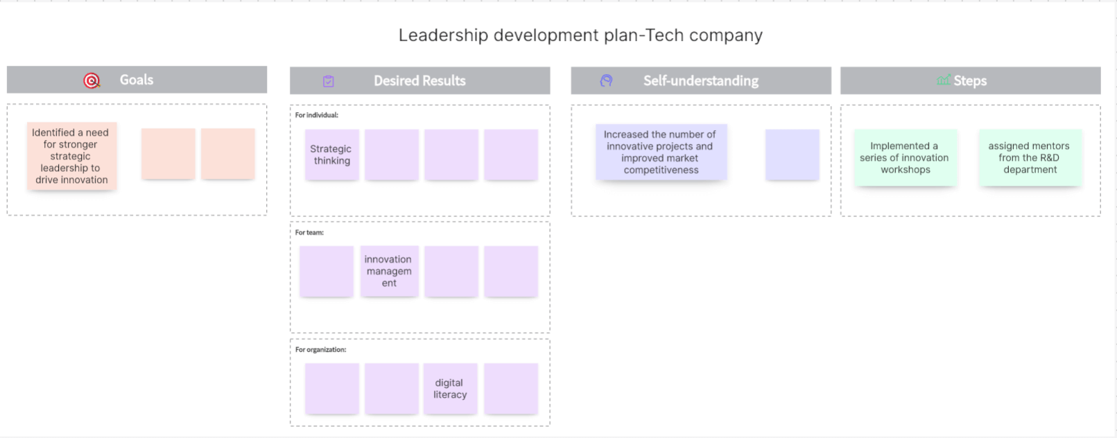 Leadership-development-plan-Tech-company