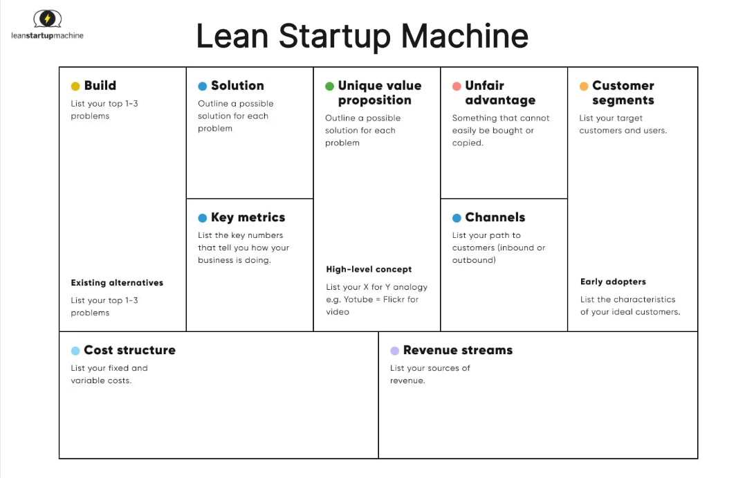 Lean-Startup-Machine