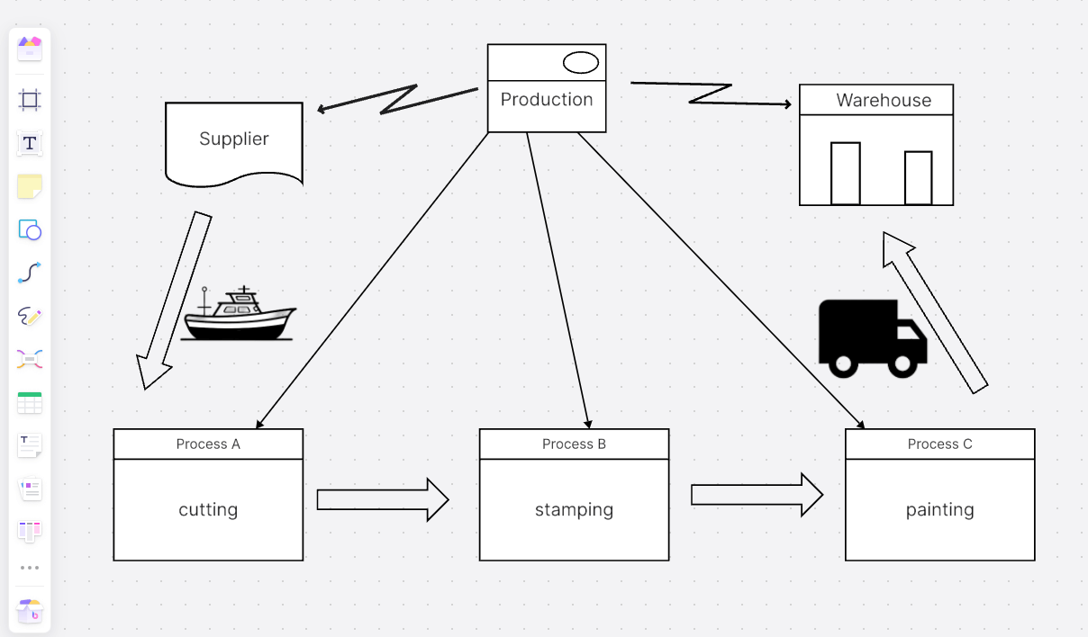 Lean-Value-Stream-Mapping