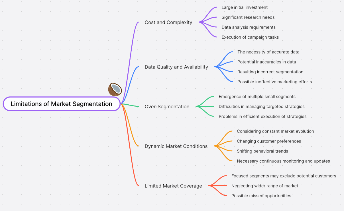 Limitations-Market-Segmentation